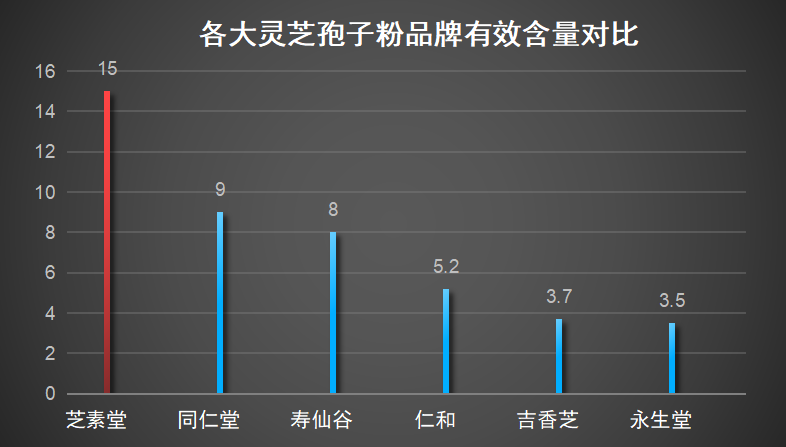 怎样吃灵芝孢子粉效果最好?-第1张图片-灵芝大师 怎样吃灵芝孢子粉效果最好?-第1张图片-灵芝大师