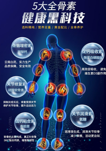 氨糖软骨素哪个牌子最好「氨糖软骨素」
