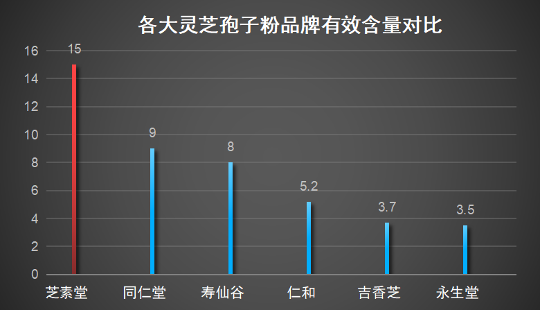 放疗期间吃什么食物最好？「灵芝孢子粉作用,化疗,化疗病人吃什么好」