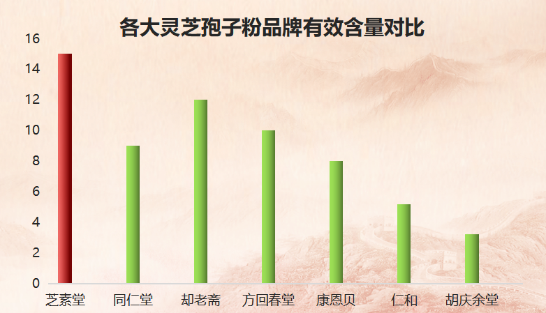 破壁灵芝孢子粉的功效与作用|破壁灵芝孢子粉最好的吃法是怎么吃的-第1张图片-灵芝大师 破壁灵芝孢子粉的功效与作用|破壁灵芝孢子粉最好的吃法是怎么吃的-第1张图片-灵芝大师