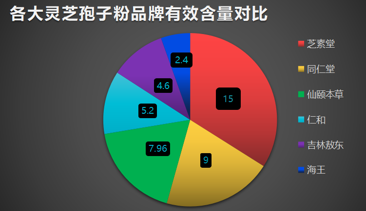 免疫力破壁灵芝孢子粉什么时候吃最好|灵芝破壁孢子粉应该什么时候吃-第1张图片-灵芝大师 免疫力破壁灵芝孢子粉什么时候吃最好|灵芝破壁孢子粉应该什么时候吃-第1张图片-灵芝大师