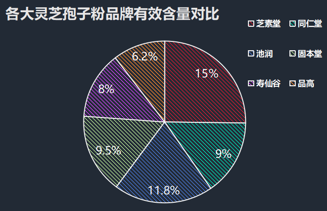 灵芝多糖灵芝是如何使人长寿的？灵芝孢子粉十大品牌有哪些-第1张图片-灵芝大师