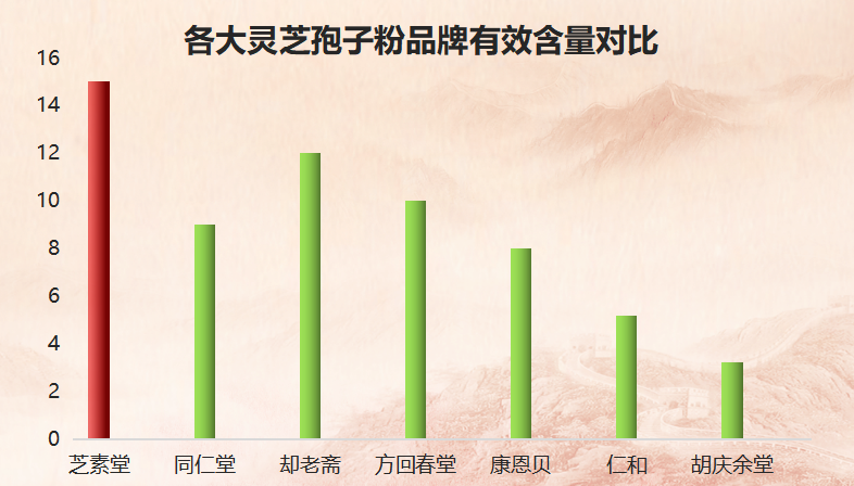 寿仙谷灵芝孢子粉品牌排名哪些品牌的灵芝孢子粉正宗
