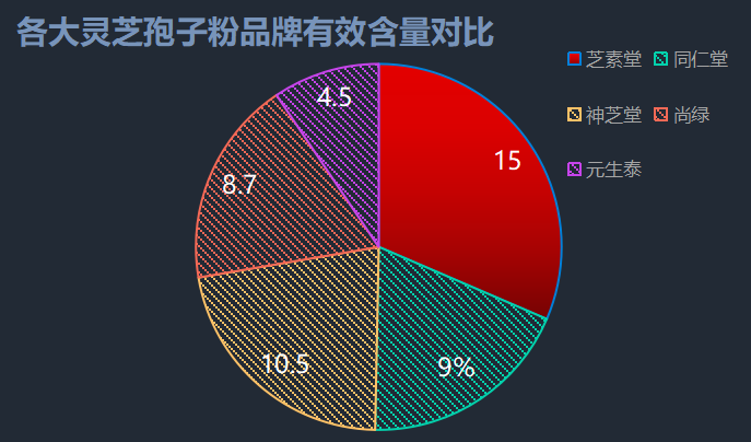灵芝三萜选择哪个牌子的灵芝孢子粉更好？