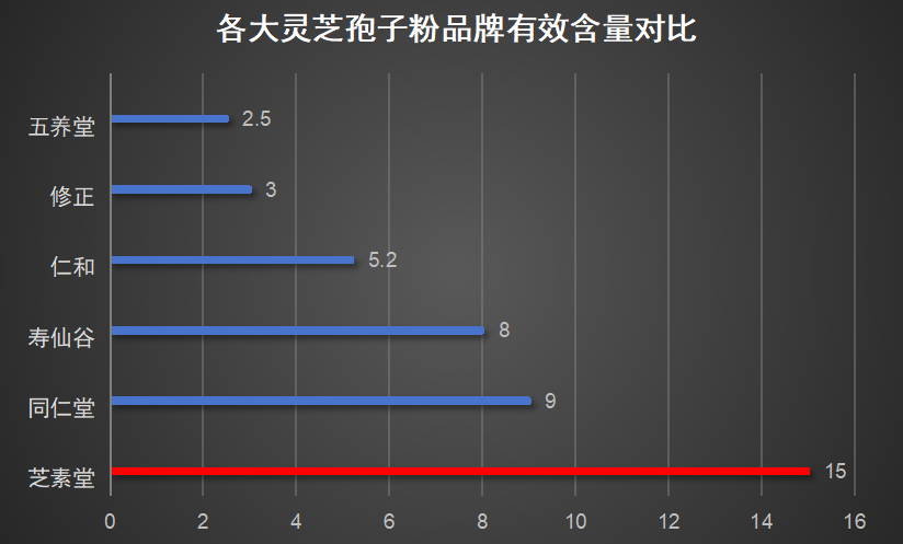灵芝三萜含量灵芝孢子油十大品牌这款灵芝孢子粉礼盒为什么受认可