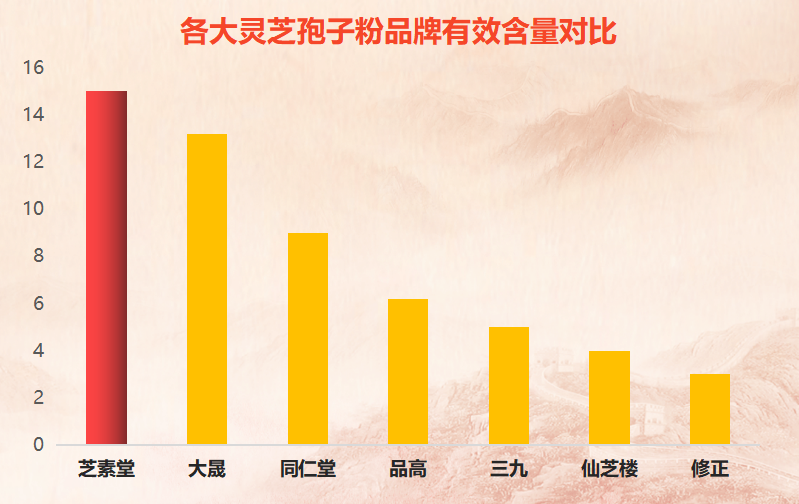 破壁灵芝孢子粉灵芝孢子粉的品牌最好|全国什么品牌的灵芝孢子粉最好-第1张图片-灵芝大师 破壁灵芝孢子粉灵芝孢子粉的品牌最好|全国什么品牌的灵芝孢子粉最好-第1张图片-灵芝大师