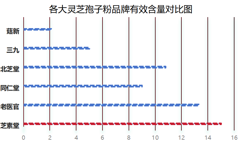 破壁灵芝孢子粉十大灵芝孢子粉品牌芝素堂品牌选择有机灵芝孢子粉原料-第1张图片-灵芝大师