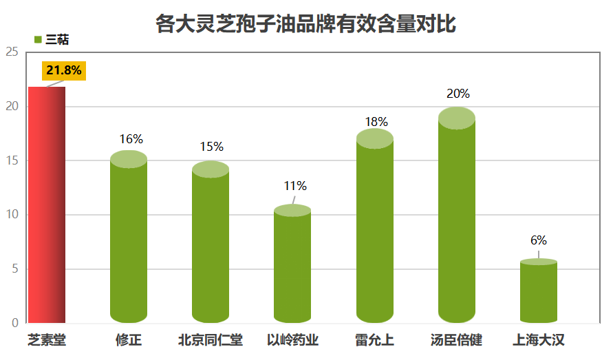 灵芝孢子油是哪个品牌(哪个品牌的灵芝孢子油最好？)